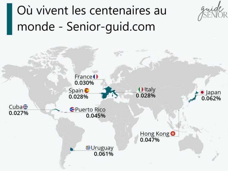 Centenaires En France Nombre Pourcentage Et Chiffres